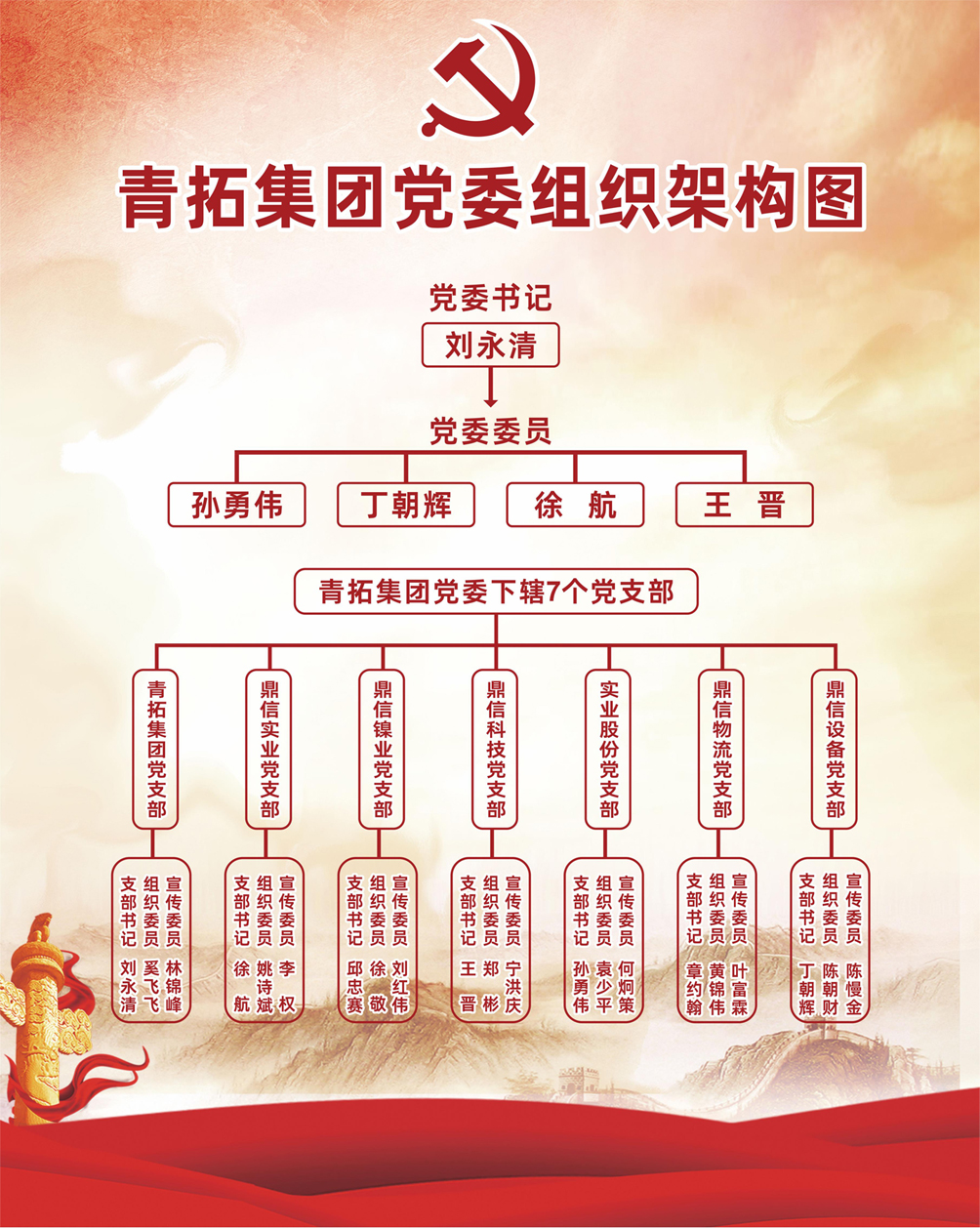 青拓集團(tuán)黨委組織架構(gòu)